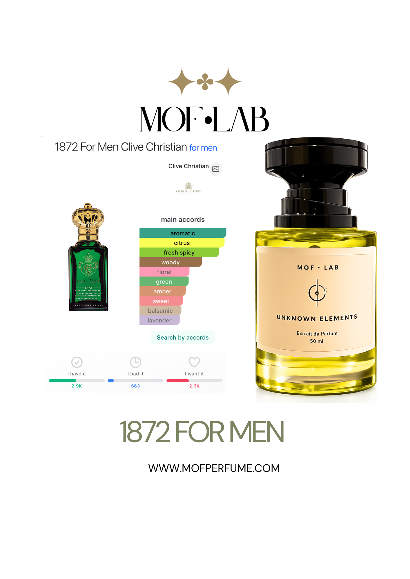 MOF - 1888 for men / inspired by 1872 for men Clive Christian